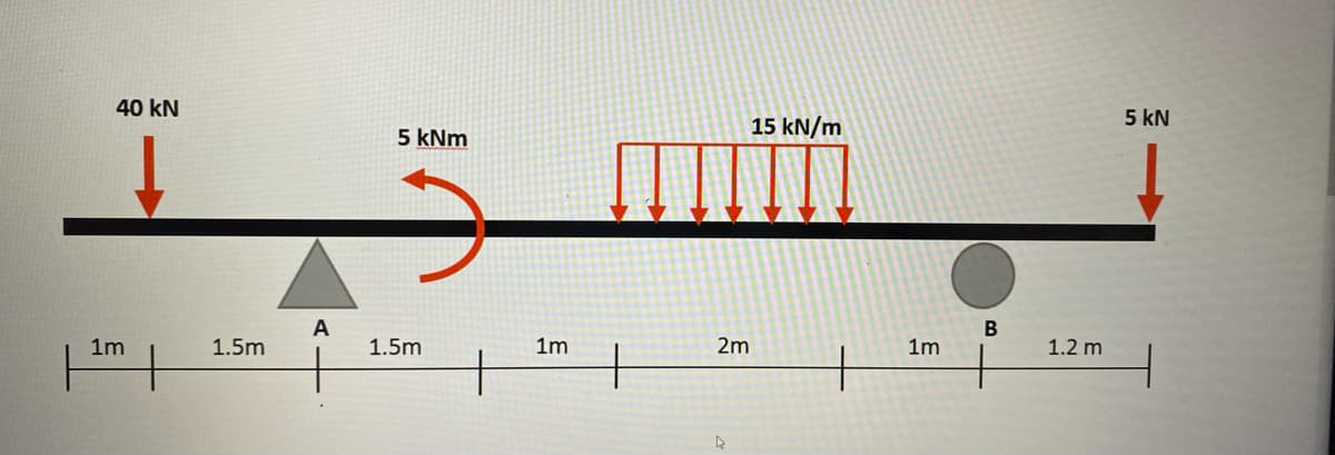 40 kN
5 kN
15 kN/m
5 kNm
A
1m
1.5m
1.5m
1m
2m
1m
1.2 m
