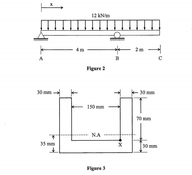 12 kN/m
4 m
2 m
A
B
C
Figure 2
30 mm
K 30 mm
150 mm
70 mm
N.A
35 mm
X
30 mm
Figure 3
