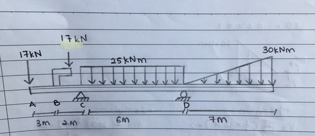 17KN
30KNM
17KN
25KNM
AB
6M
