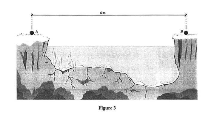 6 m
Figure 3
