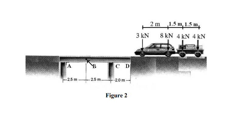 2 m 1.5 m, 1.5 m,
3 kN
8 kN 4 kN 4 kN
A
C D
-2.5 m
2.5 m
2.0 m-
Figure 2
