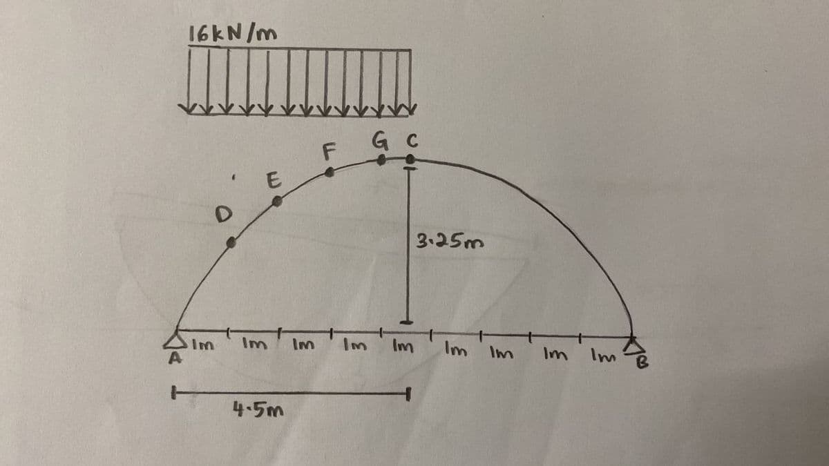 16KN/m
G C
F
3.25m
Im
Im
Im
Im
Im
Im
Im
Im
4.5m
