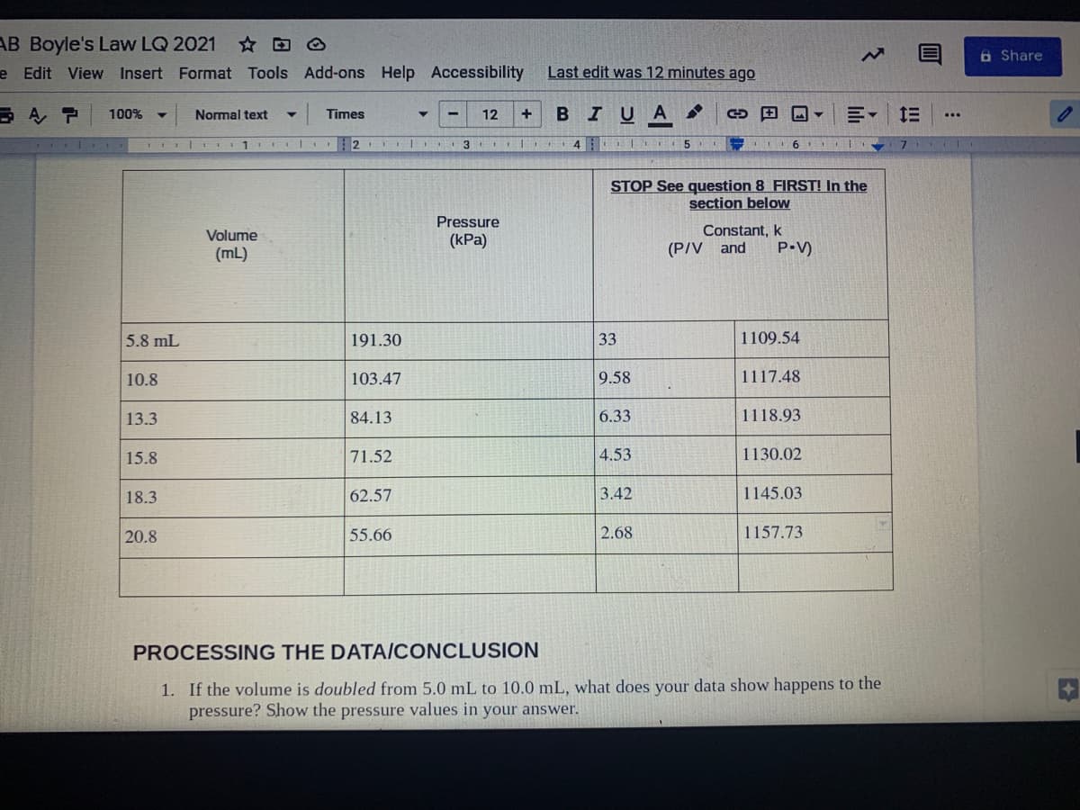 AB Boyle's Law LQ 2021 D O
e Edit View Insert Format Tools Add-ons Help Accessibility
6 Share
Last edit was 12 minutes ago
BIUA
叫。 三
100%
Normal text
Times
12
2
3
STOP See question 8 FIRST! In the
section below
Pressure
Volume
(kPa)
Constant, k
(mL)
(P/V and
P•V)
5.8 mL
191.30
33
1109.54
10.8
103.47
9.58
1117.48
13.3
84.13
6.33
1118.93
15.8
71.52
4.53
1130.02
18.3
62.57
3.42
1145.03
20.8
55.66
2.68
1157.73
PROCESSING THE DATA/CONCLUSION
1. If the volume is doubled from 5.0 mL to 10.0 mL, what does your data show happens to the
pressure? Show the pressure values in your answer.
