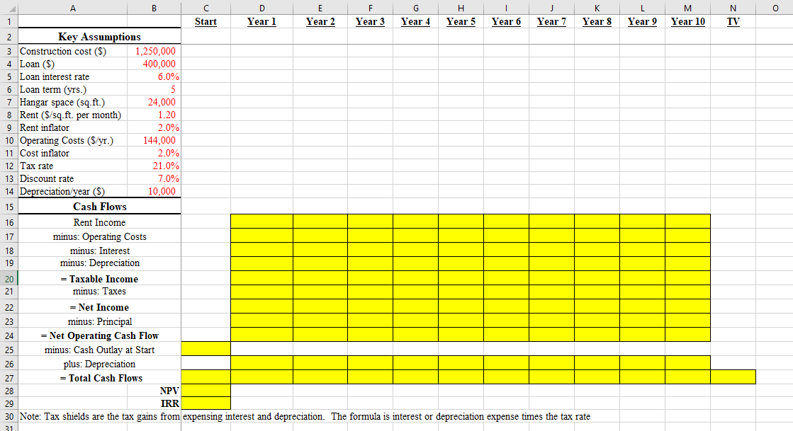 1
2
3 Construction cost ($)
4 Loan ($)
A
5
Loan interest rate
6 Loan term (yrs.)
7 Hangar space (sq.ft.)
8 Rent ($/sq.ft. per month)
9 Rent inflator
16
17
18
19
Key Assumptions
10 Operating Costs ($/yr.)
11 Cost inflator
12 Tax rate
13 Discount rate
14 Depreciation/year ($)
15
20
21
1,250,000
400,000
B
Cash Flows
Rent Income
minus: Operating Costs
minus: Interest
minus: Depreciation
= Taxable Income
minus: Taxes
6.0%
5
24,000
1.20
2.0%
144,000
2.0%
21.0%
7.0%
10,000
= Net Income
minus: Principal
= Net Operating Cash Flow
minus: Cash Outlay at Start
plus: Depreciation
= Total Cash Flows
C
Start
D
Year 1
E
Year 2
F
Year 3
G
Year 4
H
Year 5
I
Year 6
J
Year 7
K
Year 8
22
23
24
25
26
27
28
NPV
IRR
29
30 Note: Tax shields are the tax gains from expensing interest and depreciation. The formula is interest or depreciation expense times the tax rate
31
L
Year 9
M
Year 10
N
TV
0