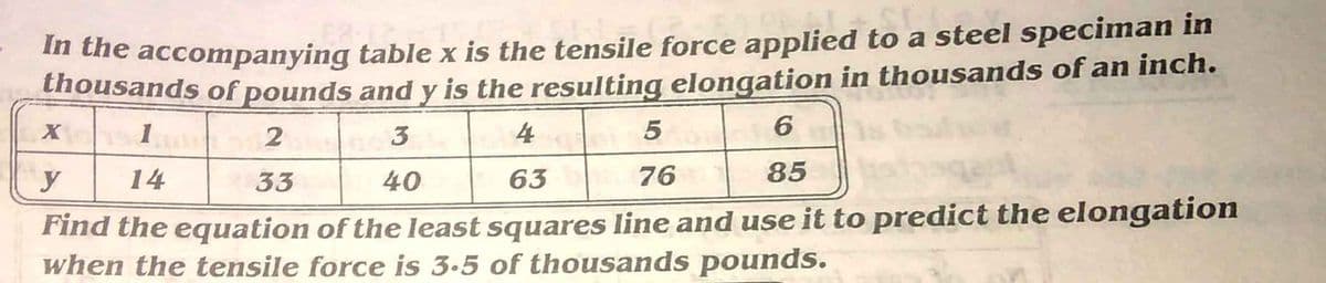 n the accompanying table x is the tensile force applied to a steel speciman in
ousands of pounds and y is the resulting elongation in thousands of an inch.
1
3
4
6.
y
14
33
40
63
76
85
Find the equation of the least squares Iline and use it to predict the elongation
when the tensile force is 3.5 of thousands pounds.
