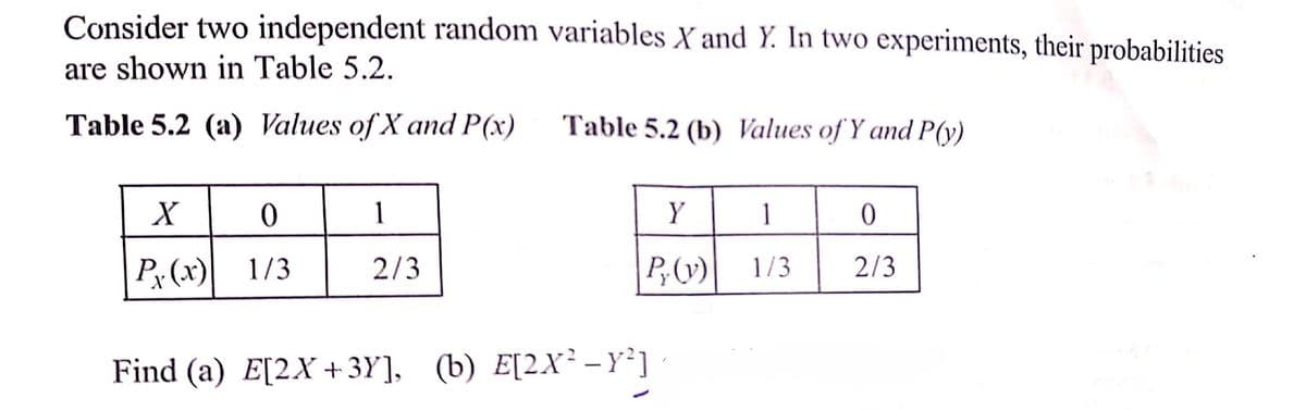 Consider two independent random variables X and Y. In two experiments, their probabilities
are shown in Table 5.2.
Table 5.2 (a) Values of X and P(x)
Table 5.2 (b) Values of Y and P(y)
X
0
1
Y
1
0
Px (x)
1/3
2/3
P₂(y)
1/3
2/3
Find (a) E[2X+3Y], (b) E[2X²−Y²]