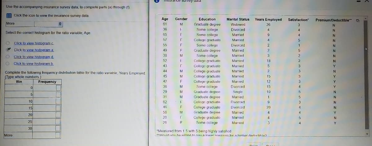 nce suivey dala
Use the accompanying insurance survey data, to complete parts (a) through (f).
A Click the icon to view the insurance survey data.
Age
61
Gender
Education
Marital Status
Years Employed
Satisfaction
Premium/Deductible**
More
Graduate degree
M
Widowed
26
3
N.
Some college
Some college
36
Divorced
4
4
N
Select the correct histogram for the ratio variable, Age.
65
F
Married
9
4
57
F
College graduate
Married
4
N
Click to view histogram c.
55
Some college
Divorced
2
1
N
Click to view histogram a
49
Graduate degree
Married
2
Click to view histogram d.
38
M
Some college
Married
3
2
N.
52
College graduate
Married
18
2
N
Click to view histogram b
43
College graduate
Married
Y
Complete the following frequency distribution table for the ratio variable, Years Employed.
44
College graduate
Married
2
(Type whole numbers.)
45
College graduate
Married
15
Y
Bin
Frequency
42
F
12
3.
College graduate
Some college
Married
Y
36
M
Divorced
15
4
Y
29
M
Graduate degree
Single
10
N.
5
Graduate degree
College graduate
31
M.
Married
1
5
N.
10
62
Divorced
9.
3
15
46
College graduate
Divorced
20
4.
N
56
M
Graduate degree
Married
4
4
Y
20
20
College graduato
Some college
Married
4
5
N
25
28
Married
3.
4
Y
30
*Measured from 15 with 5 being highly satisfied.
More
**IWould vouhewilling to nav a lowernremium for a hinher dedurtihle?
