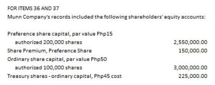 FOR ITEMS 36 AND 37
Munn Company's records included the following shareholders'equity accounts:
Preference share capital, par value Php15
authorized 200,000 shares
2,550,000.00
Share Premium, Preference Share
150,000.00
Ordinary share capital, par value Php50
authorized 100,000 shares
3,000,000.00
Treasury shares - ordinary capital, Php45 cost
225,000.00
