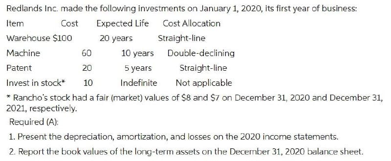 Redlands Inc. made the following investments on January 1, 2020, its first year of business:
Item
Cost
Expected Life
Cost Allocation
Warehouse $100
20 years
Straight-line
Machine
60
10 years
Double-declining
Patent
20
5 years
Straight-line
Invest in stock*
10
Indefinite
Not applicable
* Rancho's stock had a fair (market) values of $8 and $7 on December 31, 2020 and December 31,
2021, respectively.
Required (A):
1. Present the depreciation, amortization, and losses on the 2020 income statements.
2. Report the book values of the long-term assets on the December 31, 2020 balance sheet.
