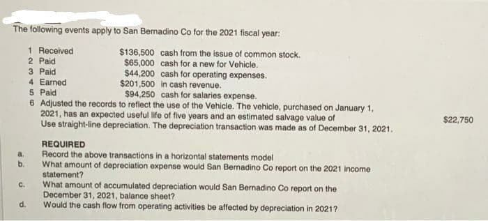 The following events apply to San Bernadino Co for the 2021 fiscal year:
$136,500 cash from the issue of common stock.
$65,000 cash for a new for Vehicle.
$44,200 cash for operating expenses.
$201,500 in cash revenue.
REQUIRED
a. Record the above transactions in a horizontal statements model
What amount of depreciation expense would San Bernadino Co report on the 2021 income
statement?
What amount of accumulated depreciation would San Bernadino Co report on the
December 31, 2021, balance sheet?
Would the cash flow from operating activities be affected by depreciation in 2021?
a
b.
C.
1 Received
2 Paid
3 Paid
4 Earned
5 Paid
$94,250 cash for salaries expense.
6 Adjusted the records to reflect the use of the Vehicle. The vehicle, purchased on January 1,
2021, has an expected useful life of five years and an estimated salvage value of
Use straight-line depreciation. The depreciation transaction was made as of December 31, 2021.
d.
$22,750