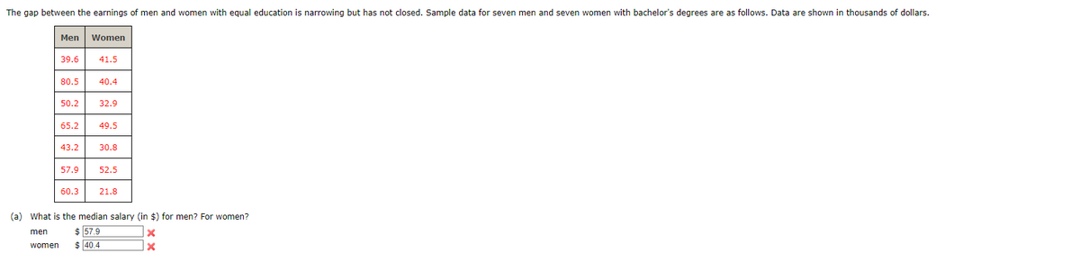 The gap between the earnings of men and women with equal education is narrowing but has not closed. Sample data for seven men and seven women with bachelor's degrees are as follows. Data are shown in thousands of dollars.
Men Women
39.6
women
80.5
65.2
50.2 32.9
43.2
57.9
41.5
60.3
40.4
49.5
30.8
52.5
21.8
(a) What is the median salary (in $) for men? For women?
men
X
$57.9
$40.4
X