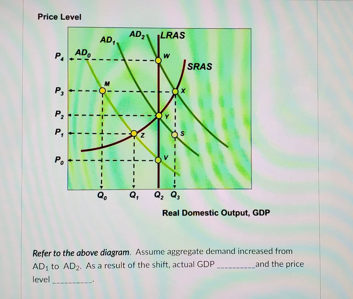 Price Level
AD2
LRAS
AD,
AD,
PA
W
SRAS
P,
P2
P,
Po
Qo
Q,
Q, Q3
Real Domestic Output, GDP
Refer to the above diagram. Assume aggregate demand increased from
and the price
AD1 to AD2. As a result of the shift, actual GDP
level
