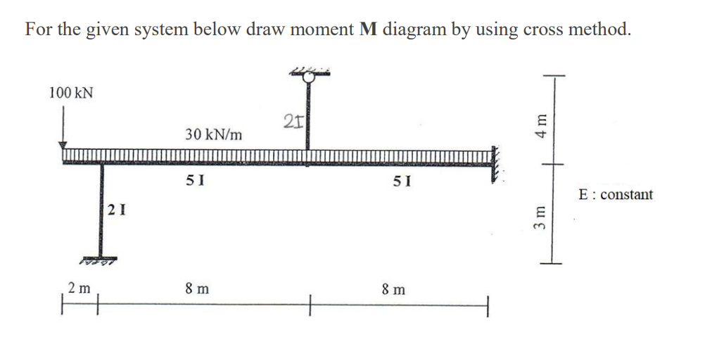 For the given system below draw moment M diagram by using cross method.
100 KN
21
30 kN/m
51
51
E: constant
8 m
8 m
2m
21
4 m
3 m