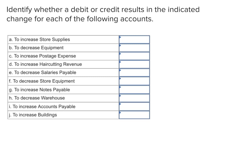 Identify whether a debit or credit results in the indicated
change for each of the following accounts.
a. To increase Store Supplies
b. To decrease Equipment
c. To increase Postage Expense
d. To increase Haircutting Revenue
e. To decrease Salaries Payable
f. To decrease Store Equipment
g. To increase Notes Payable
h. To decrease Warehouse
i. To increase Accounts Payable
j. To increase Buildings
