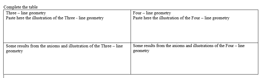 Complete the table
Three – line geometry
Paste here the illustration of the Three - line geometry
Four – line geometry
Paste here the illustration of the Four – line geometry
Some results from the axioms and illustration of the Three – line
Some results from the axioms and illustrations of the Four – line
geometry
geometry
