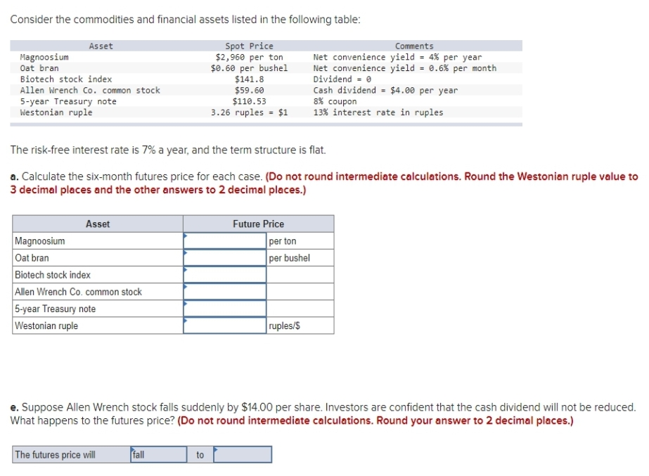 Consider the commodities and financial assets listed in the following table:
Spot Price
$2,960 per ton
$0.60 per bushel
$141.8
$59.60
$110.53
3.26 ruples = $1
Magnoosium
Oat bran
Asset
Biotech stock index
Allen Wrench Co. common stock
5-year Treasury note
Westonian ruple
Magnoosium
Oat bran
The risk-free interest rate is 7% a year, and the term structure is flat.
a. Calculate the six-month futures price for each case. (Do not round intermediate calculations. Round the Westonian ruple value to
3 decimal places and the other answers to 2 decimal places.)
Asset
Biotech stock index
Allen Wrench Co. common stock
5-year Treasury note
Westonian ruple
The futures price will
fall
Future Price
to
per ton
per bushel
e. Suppose Allen Wrench stock falls suddenly by $14.00 per share. Investors are confident that the cash dividend will not be reduced.
What happens to the futures price? (Do not round intermediate calculations. Round your answer to 2 decimal places.)
Comments
Net convenience yield = 4% per year
Net convenience yield = 0.6% per month
Dividend = 0
Cash dividend $4.00 per year
8% coupon
13% interest rate in ruples
ruples/$