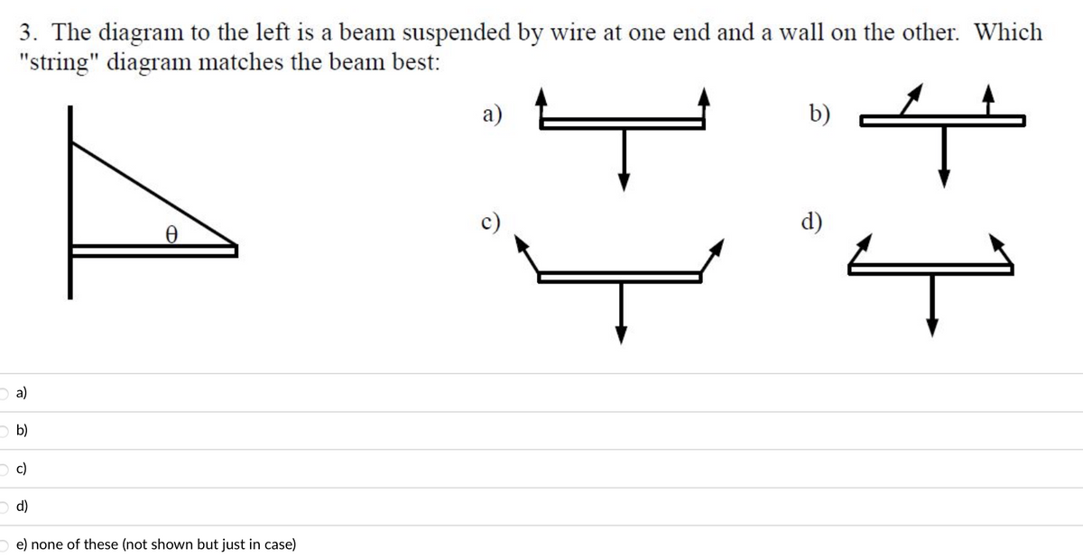 3. The diagram to the left is a beam suspended by wire at one end and a wall on the other. Which
"string" diagram matches the beam best:
十
a)
b)
0
c)
O d)
Oe) none of these (not shown but just in case)
a)
b)
d)
ŕ