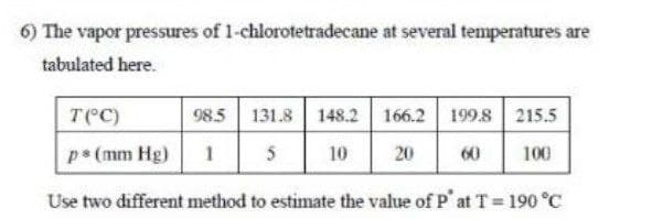 6) The vapor pressures of 1-chlorotetradecane at several temperatures are
tabulated here.
T(°C)
985 131.8 148.2 166.2 199.8 215.5
ps (mm Hg)
1
5
10
20
60
100
Use two different method to estimate the value of P'at T 190 °C
%3D
