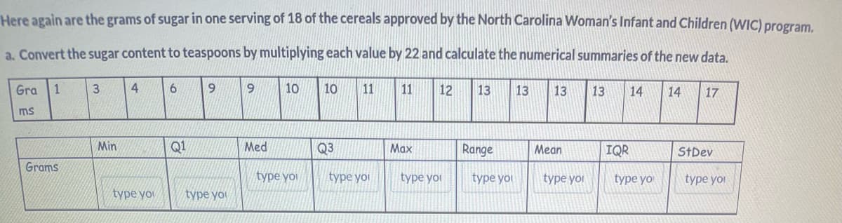 Here again are the grams of sugar in one serving of 18 of the cereals approved by the North Carolina Woman's Infant and Children (WIC) program.
a. Convert the sugar content to teaspoons by multiplying each value by 22 and calculate the numerical summaries of the new data.
Gra 1
ms
Grams
3
Min
4
type you
6
Q1
9
type you
9
Med
10 10
type you
Q3
11 11
type you
Max
12 13
type you
Range
type you
13 13
Mean
type you
13 14
IQR
type yo
14 17
St Dev
type you