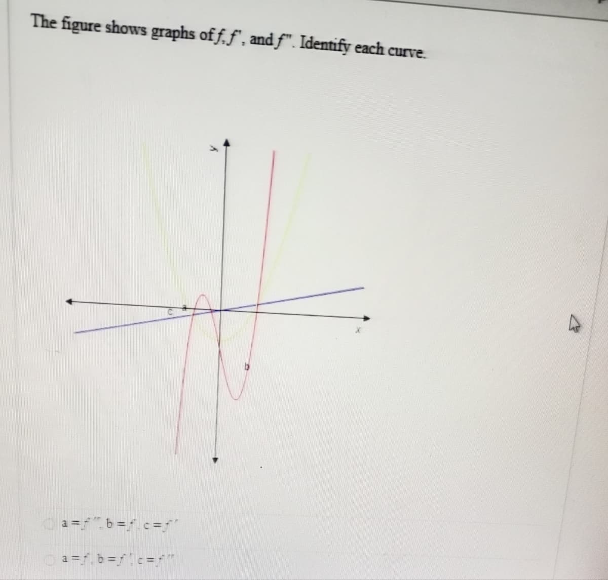 The figure shows graphs off. f, and f". Identify each curve.
a=f"_b=f_c=f"
a=f_b=f[c="