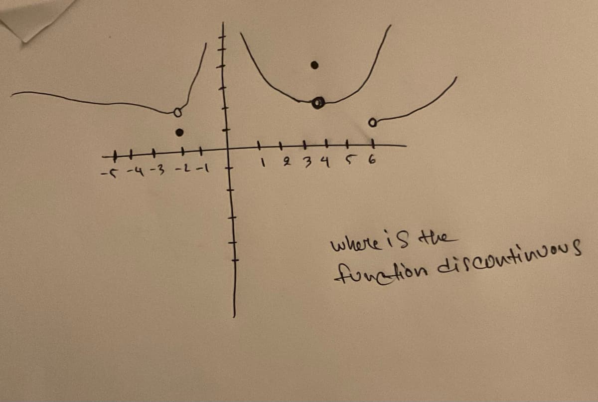 -5-4-3 -L-1
I 234 5 6
where is the
function discoutinuous
