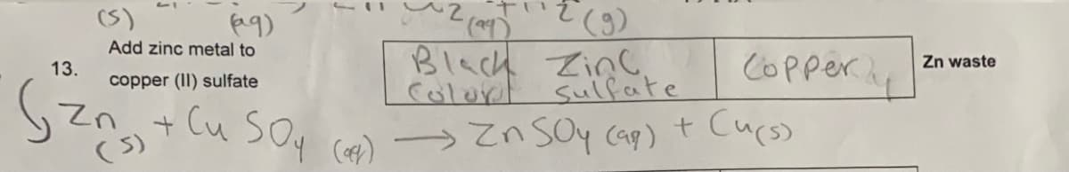 (S)
fag)
Add zinc metal to
Black Zinc
Colurt sulfate
13.
copper (II) sulfate
COPper
Zn waste
(5)
Tea So, (e) →Zn SOy cap)t Curs)
