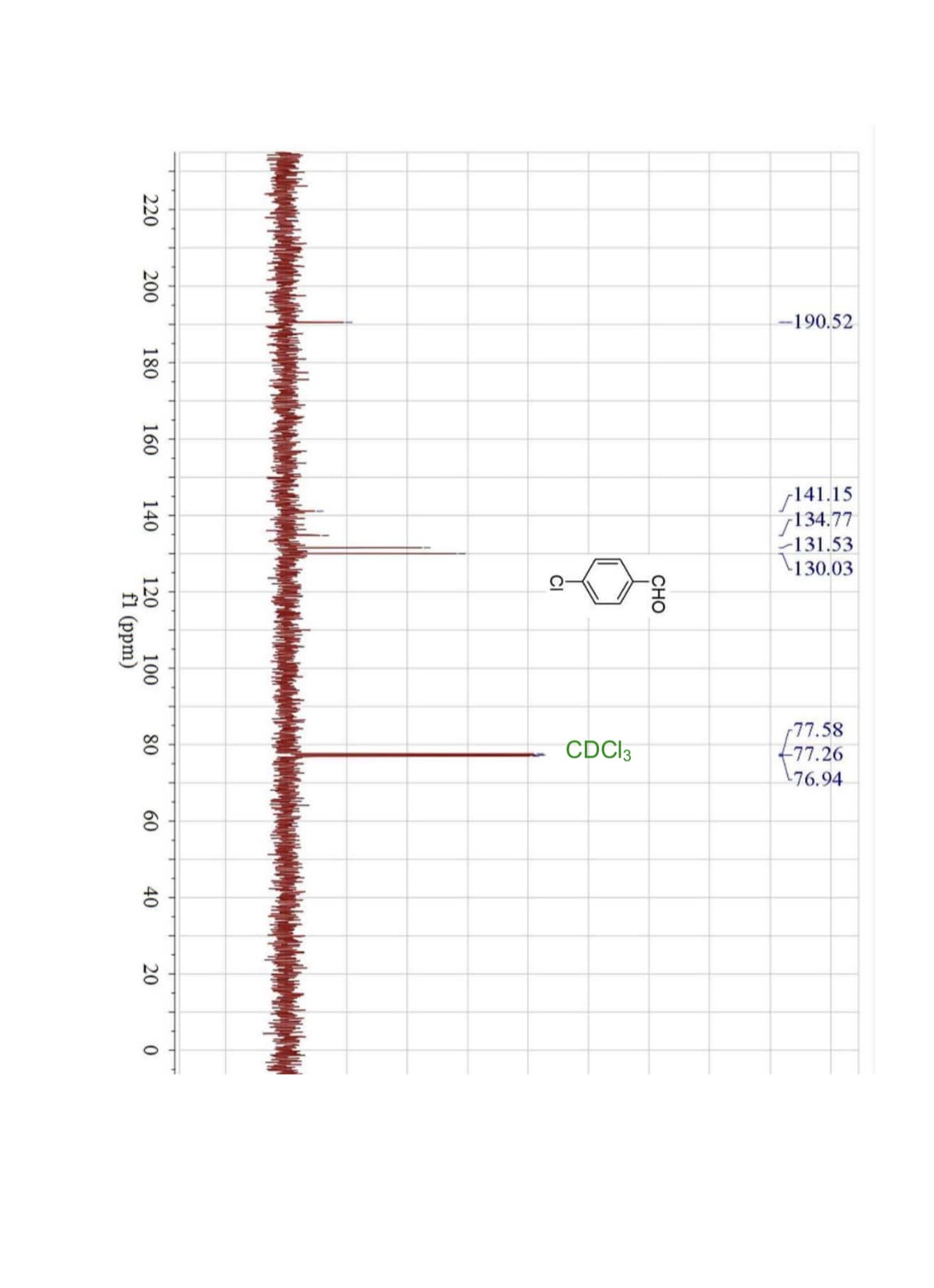 -190.52
220 200 180 160
141.15
/134.77
-131.53
130.03
140
몽
오
120
100
fl (ppm)
77.58
-77.26
76.94
CDC13
80
60
40
20
0