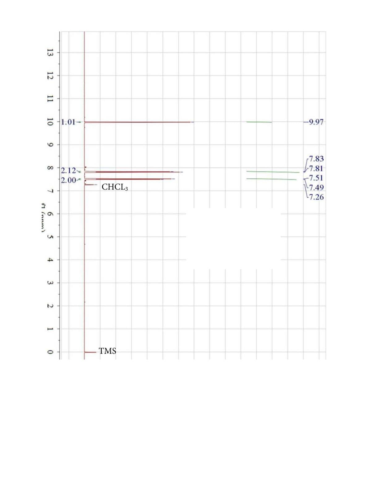 13
12
11
-9.97
1.01-
9
7.83
-7.81
-7.51
-7.49
7.26
12.12
2.00
8
CHCL3
7
6
f1 (nnm)
4
3
2
1
TMS
0