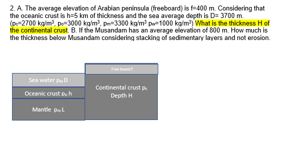 2. A. The average elevation of Arabian peninsula (freeboard) is f=400 m. Considering that
the oceanic crust is h=5 km of thickness and the sea average depth is D= 3700 m.
(pc=2700 kg/m3, po=3000 kg/m?, pm=3300 kg/m? pw=1000 kg/m³) What is the thickness H of
the continental crust. B. If the Musandam has an average elevation of 800 m. How much is
the thickness below Musandam considering stacking of sedimentary layers and not erosion.
Free board f
Sea water pw D
Continental crust pe
Oceanic crust p. h
Depth H
Mantle pmL
