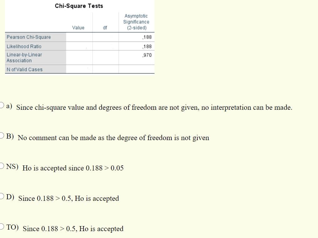 Chi-Square Tests
Asymptotic
Significance
(2-sided)
Value
df
Pearson Chi-Square
188
Likelihood Ratio
.188
Linear-by-Linear
Association
,970
N of Valid Cases
a) Since chi-square value and degrees of freedom are not given, no interpretation can be made.
) B) No comment can be made as the degree of freedom is not given
ONS) Ho is accepted since 0.188 > 0.05
O D) Since 0.188 > 0.5, Ho is accepted
TO) Since 0.188 > 0.5, Ho is accepted
