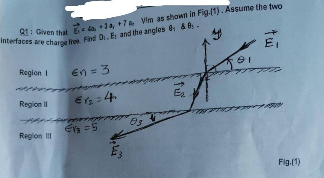 Q1: Given that E₁ = 4ax +3 ay +7 az V/m as shown in Fig.(1). Assume the two
interfaces are charge free. Find D3, E3 and the angles 0₁ & 03.
y
E₁
Region I
En = 3
Region II
€√₂ = 4
E₂
Region III
€13=5
03
Fig.(1)