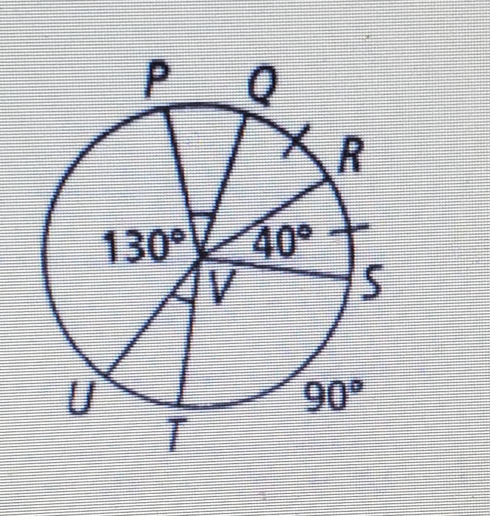 P.
XR
130° 40°
YO
IV
90°
