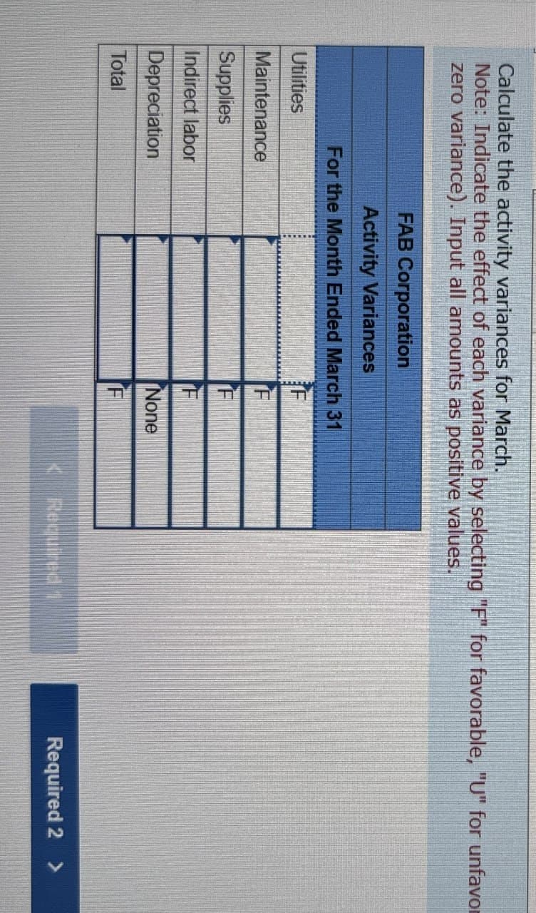 Calculate the activity variances for March.
Note: Indicate the effect of each variance by selecting "F" for favorable, "U" for unfavor
zero variance). Input all amounts as positive values.
FAB Corporation
Activity Variances
For the Month Ended March 31
Utilities
F
Maintenance
Supplies
F
Indirect labor
F
Depreciation
None
Total
F
<Required 1
Required 2 >