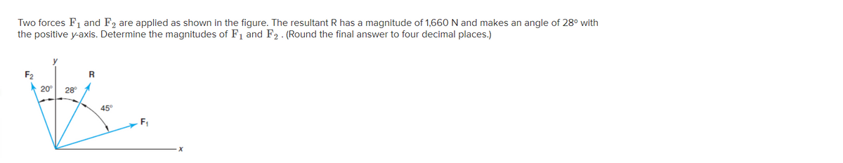 Two forces F₁ and F2 are applied as shown in the figure. The resultant R has a magnitude of 1,660 N and makes an angle of 28° with
the positive y-axis. Determine the magnitudes of F₁ and F₂. (Round the final answer to four decimal places.)
F₂
20°
28⁰
R
45°
F₁
X