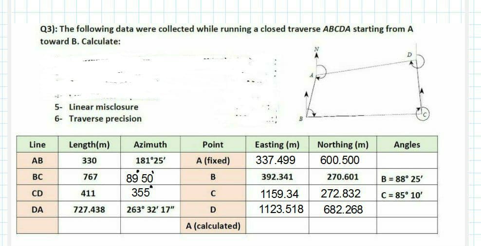 Q3): The following data were collected while running a closed traverse ABCDA starting from A
toward B. Calculate:
5- Linear misclosure
6- Traverse precision
Line Length (m) Azimuth
AB
181°25'
BC
CD
DA
330
767
411
727.438
89' 50
355
263° 32' 17"
Point
A (fixed)
B
C
D
A (calculated)
Easting (m)
337.499
392.341
1159.34
1123.518
N
Northing (m)
600.500
270.601
272.832
682.268
D
Angles
B = 88° 25'
C = 85° 10'