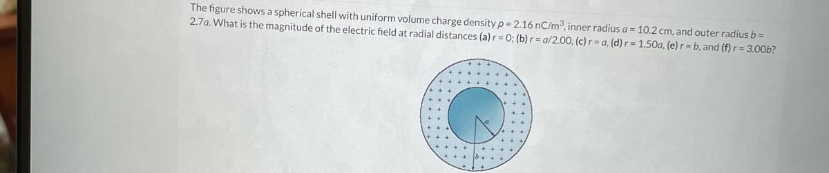 The figure shows a spherical shell with uniform volume charge density p= 2.16 nC/m³, inner radius a = 10.2 cm, and outer radius b =
2.7a. What is the magnitude of the electric field at radial distances (a) r = 0; (b) r=a/2.00, (c) r = a, (d) r= 1.50a, (e) r = b, and (f) r = 3.00b?