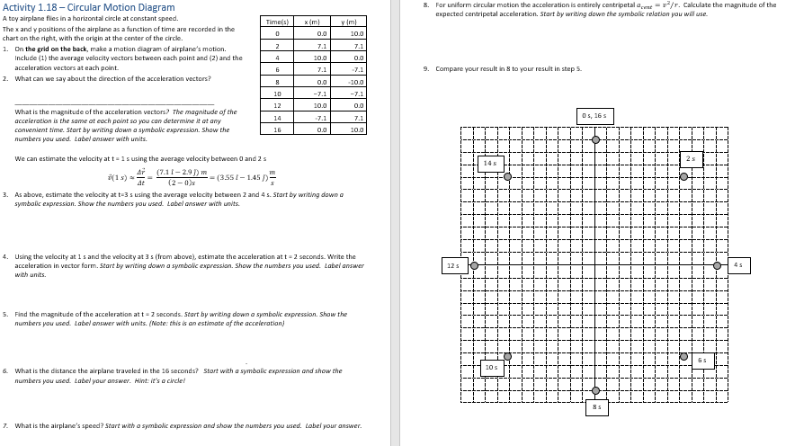 Activity 1.18 - Circular Motion Diagram
A toy airplane flies in a horizontal circle at constant speed.
The x and y positions of the airplane as a function of time are recorded in the
chart on the right, with the origin at the center of the circle.
1. On the grid on the back, make a motion diagram of airplane's motion.
Include (1) the average velocity vectors between each point and (2) and the
acceleration vectors at each point.
2. What can we say about the direction of the acceleration vectors?
What is the magnitude of the acceleration vectors? The magnitude of the
acceleration is the same at each point so you can determine it at any
convenient time. Start by writing down a symbolic expression. Show the
numbers you used. Label answer with units.
Time(s)
0
2
4
6
= (3551-1.45)
8
10
12
14
16
x (m)
0.0
7.1
10.0
7.1
0.0
-7.1
10.0
-7.1
0.0
y (m)
10.0
7.1
0.0
-7.1
We can estimate the velocity at t= 1 s using the average velocity between 0 and 2 s
(18)
AF (7.11-2.93) m
4t (2-0)s
3. As above, estimate the velocity at t-3 s using the average velocity between 2 and 4 s. Start by writing down a
symbolic expression. Show the numbers you used. Label answer with units.
-10.0
-7.1
0.0
4. Using the velocity at 1 s and the velocity at 3 s (from above), estimate the acceleration at t=2 seconds. Write the
acceleration in vector form. Start by writing down a symbolic expression. Show the numbers you used. Label answer
with units.
5. Find the magnitude of the acceleration at t = 2 seconds. Start by writing down a symbolic expression. Show the
numbers you used. Label answer with units. (Note: this is an estimate of the acceleration)
6. What is the distance the airplane traveled in the 16 seconds? Start with a symbolic expression and show the
numbers you used. Label your answer. Hint: it's a circle!
7.1
10.0
7. What is the airplane's speed? Start with a symbolic expression and show the numbers you used. Label your answer.
8. For uniform circular motion the acceleration is entirely centripetal cent=v²/r. Calculate the magnitude of the
expected centripetal acceleration. Start by writing down the symbolic relation you will use.
9. Compare your result in 8 to your result in step 5.
12 s
14s
10 s
0s, 16 s
8s
b
