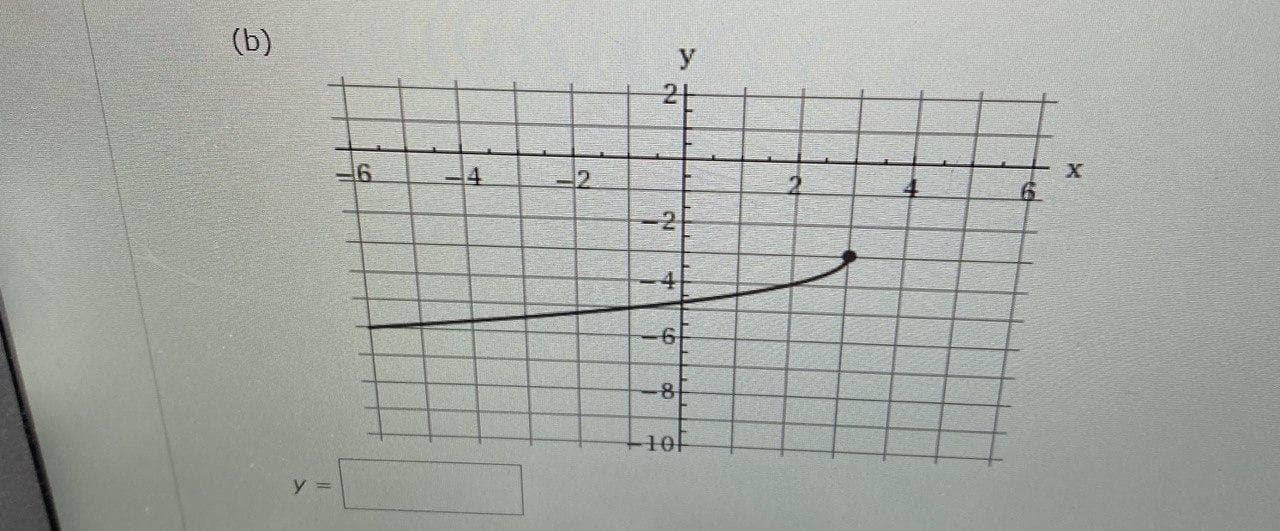 (b)
y
4.
-2
9%=
-2
4
-6
-8f
y =
