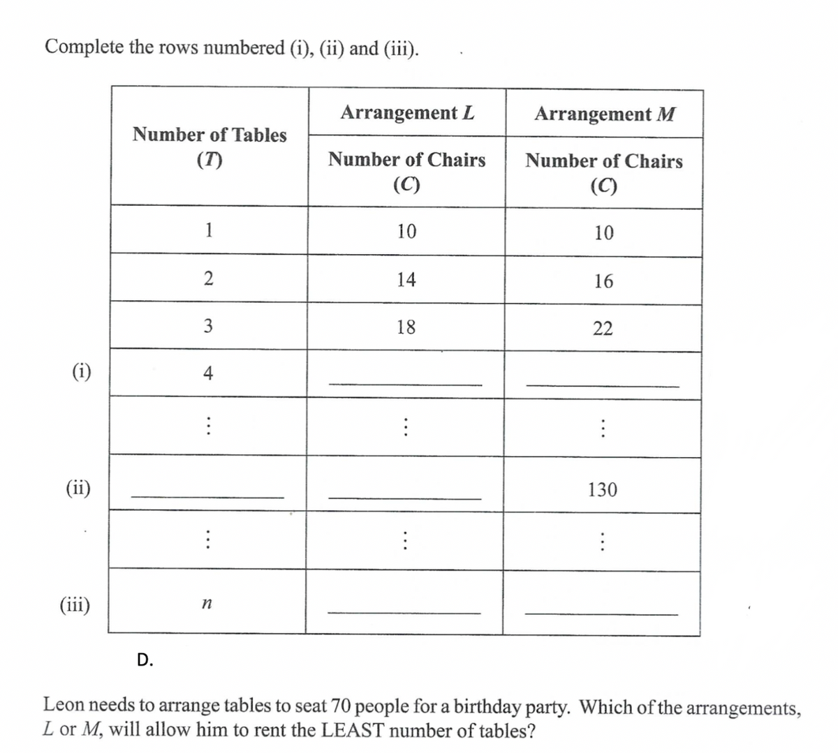 Complete the rows numbered (i), (ii) and (iii).
€
(ii)
(iii)
Number of Tables
(7)
D.
2
3
4
n
Arrangement L
Number of Chairs
(C)
10
14
18
⠀
⠀
Arrangement M
Number of Chairs
(C)
10
16
22
:
130
:
Leon needs to arrange tables to seat 70 people for a birthday party. Which of the arrangements,
L or M, will allow him to rent the LEAST number of tables?