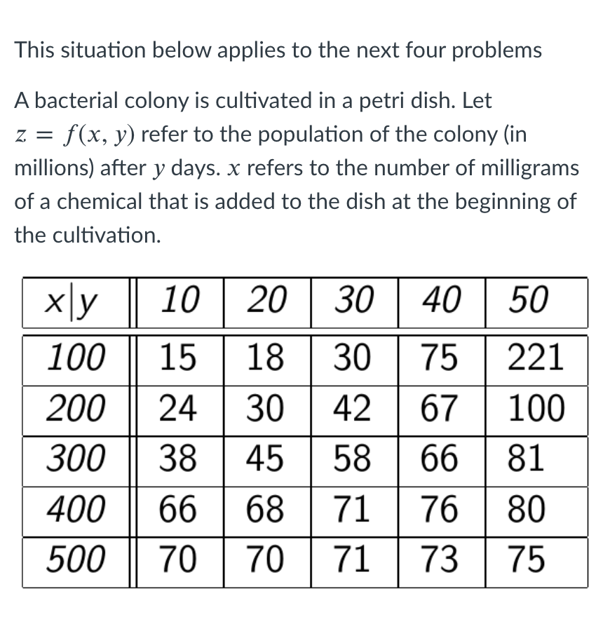 This situation below applies to the next four problems
A bacterial colony is cultivated in a petri dish. Let
z = f(x, y) refer to the population of the colony (in
millions) after y days. x refers to the number of milligrams
of a chemical that is added to the dish at the beginning of
the cultivation.
х\у | 10
20 | 30 | 40
50
18 | 30 | 75
30 | 42 | 67
38 45 | 58| 66 | 81
| 68 | 71
100
15
221
200
24
100
300
400
66
76
80
500
70
70
71
73
75
