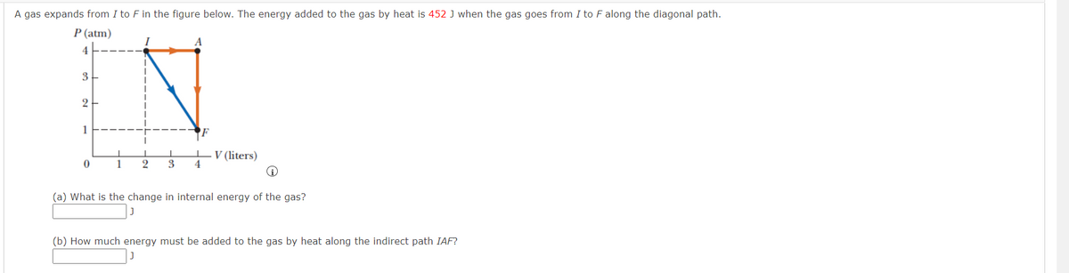 A gas expands from I to F in the figure below. The energy added to the gas by heat is 452 J when the gas goes from I to F along the diagonal path.
P (atm)
4
3
IN
2
1
0
1
2
A
I
3 4
V (liters)
(a) What is the change in internal energy of the gas?
(b) How much energy must be added to the gas by heat along the indirect path IAF?