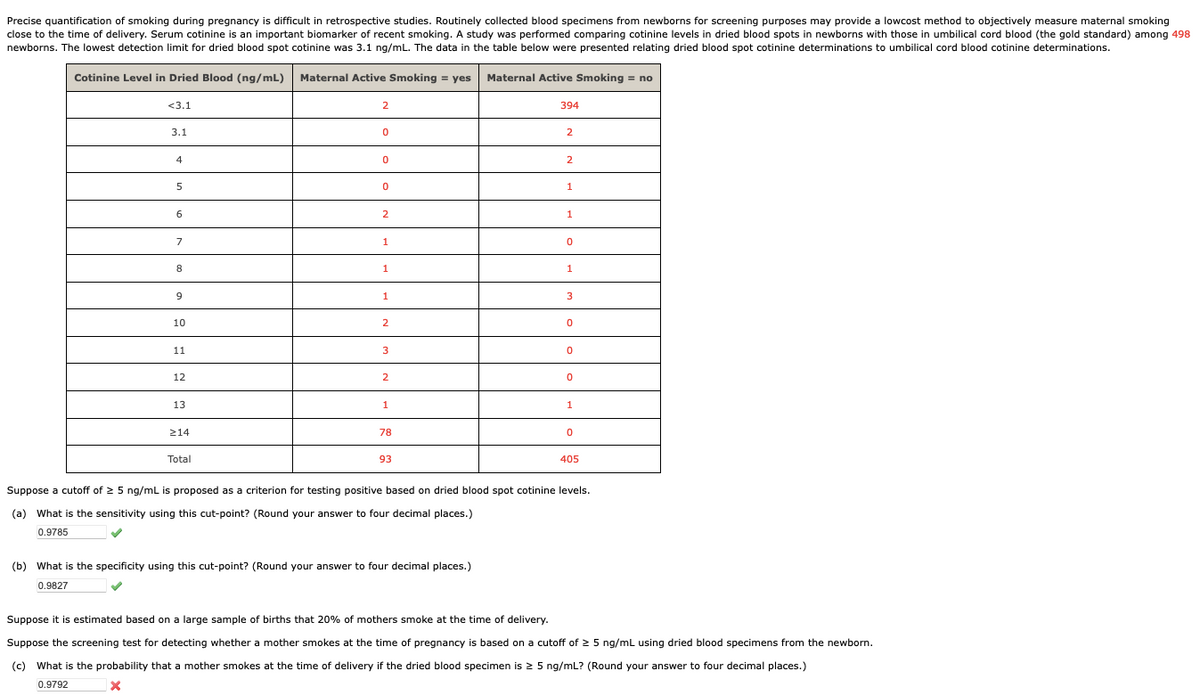 Precise quantification of smoking during pregnancy is difficult in retrospective studies. Routinely collected blood specimens from newborns for screening purposes may provide a lowcost method to objectively measure maternal smoking
close to the time of delivery. Serum cotinine is an important biomarker of recent smoking. A study was performed comparing cotinine levels in dried blood spots in newborns with those in umbilical cord blood (the gold standard) among 498
newborns. The lowest detection limit for dried blood spot cotinine was 3.1 ng/mL. The data in the table below were presented relating dried blood spot cotinine determinations to umbilical cord blood cotinine determinations.
Cotinine Level in Dried Blood (ng/mL) Maternal Active Smoking = yes Maternal Active Smoking = no
<3.1
3.1
4
5
6
7
8
9
10
11
12
13
≥14
Total
2
0
0
0
2
1
1
1
2
3
2
1
78
93
394
(b) What is the specificity using this cut-point? (Round your answer to four decimal places.)
0.9827
2
2
1
1
0
1
3
0
0
0
1
0
405
Suppose a cutoff of ≥ 5 ng/mL is proposed as a criterion for testing positive based on dried blood spot cotinine levels.
(a) What is the sensitivity using this cut-point? (Round your answer to four decimal places.)
0.9785
Suppose it is estimated based on a large sample of births that 20% of mothers smoke at the time of delivery.
Suppose the screening test for detecting whether a mother smokes at the time of pregnancy is based on a cutoff of ≥ 5 ng/mL using dried blood specimens from the newborn.
(c) What is the probability that a mother smokes at the time of delivery if the dried blood specimen is ≥ 5 ng/mL? (Round your answer to four decimal places.)
0.9792
X