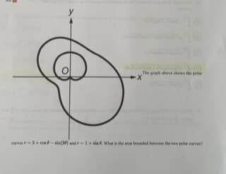 y
The graph above shows the polar
-X
curves -3+co-sin(28) and 1+sis. What is the area bounded between the two polar curves?