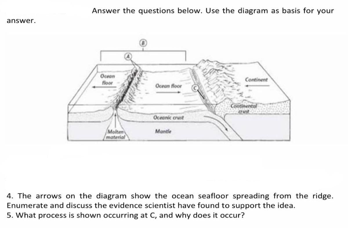 Answer the questions below. Use the diagram as basis for your
answer.
Ocean
floor
Continent
Ocean floor
Continental
crunt
Oceanic crust
Molten
material
Mantle
4. The arrows on the diagram show the ocean seafloor spreading from the ridge.
Enumerate and discuss the evidence scientist have found to support the idea.
5. What process is shown occurring at C, and why does it occur?
