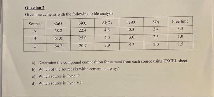 Question 2
Given the cements with the following oxide analysis:
Source
CaO
SiO2
Al2O3
Fe2O3
SO₁
Free lime
A
68.2
22.4
4.6
0.3
2.4
3.3
B
61.0
25.0
4.0
3.0
2.5
1.0
C
64.2
20.7
3.9
5.3
2.0
1.5
a) Determine the compound composition for cement from each source using EXCEL sheet.
b) Which of the sources is white cement and why?
c) Which source is Type I?
d) Which source is Type V?