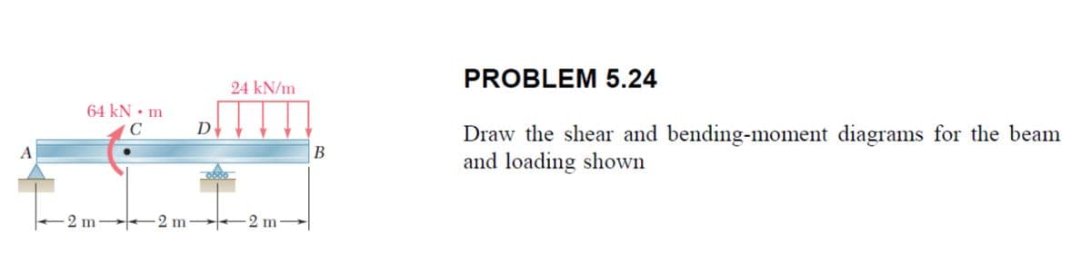 24 kN/m
64 kN.m
C
DY
B
00:00
2 m→ -2 m
-2 m-
PROBLEM 5.24
Draw the shear and bending-moment diagrams for the beam
and loading shown