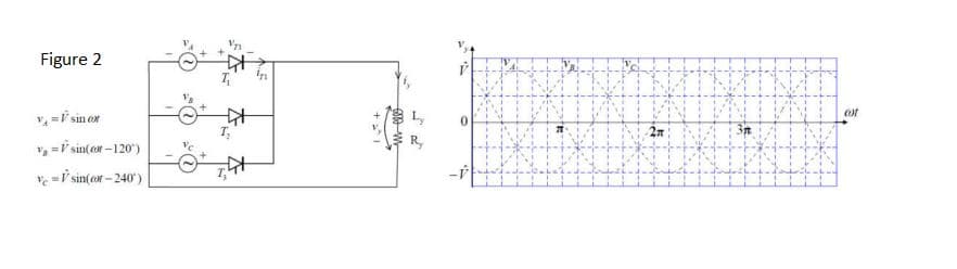 Figure 2
v₁ = sin cor
v=sin(ar-120°)
Ve=sin(ar-240')
+
0
cot