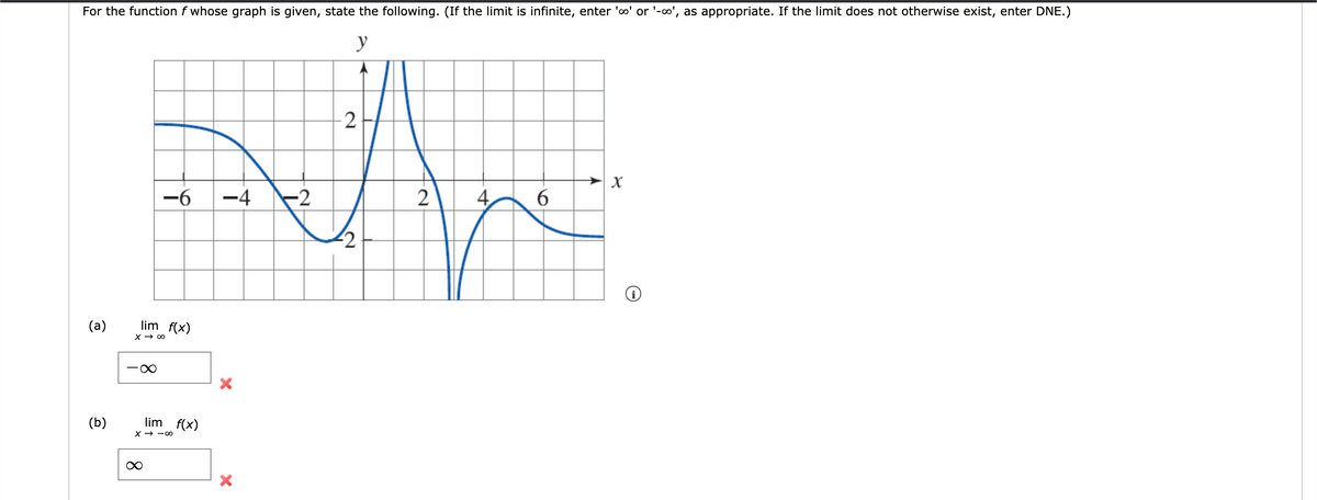 For the function f whose graph is given, state the following. (If the limit is infinite, enter 'o' or '-o', as appropriate. If the limit does not otherwise exist, enter DNE.)
y
2
-6
-4
-2
2
6.
(a)
lim f(x)
X → 00
(b)
lim f(x)
X - -00
4,
8.
