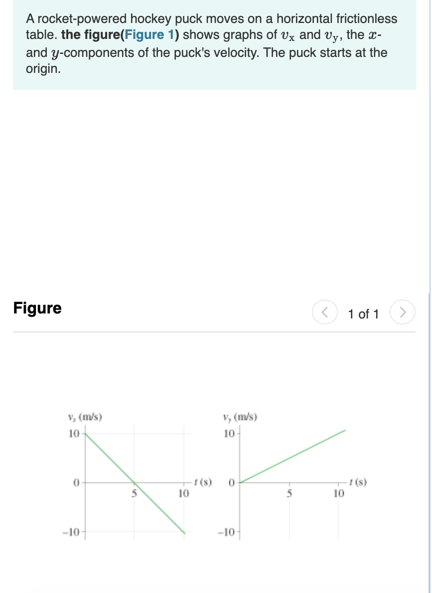 A rocket-powered hockey puck moves on a horizontal frictionless
table. the figure(Figure 1) shows graphs of vx and vy, the x-
and y-components of the puck's velocity. The puck starts at the
origin.
Figure
1 of 1
V; (m/s)
V, (m/s)
10-
10
(s)
10
(s)
10
-10
-10
