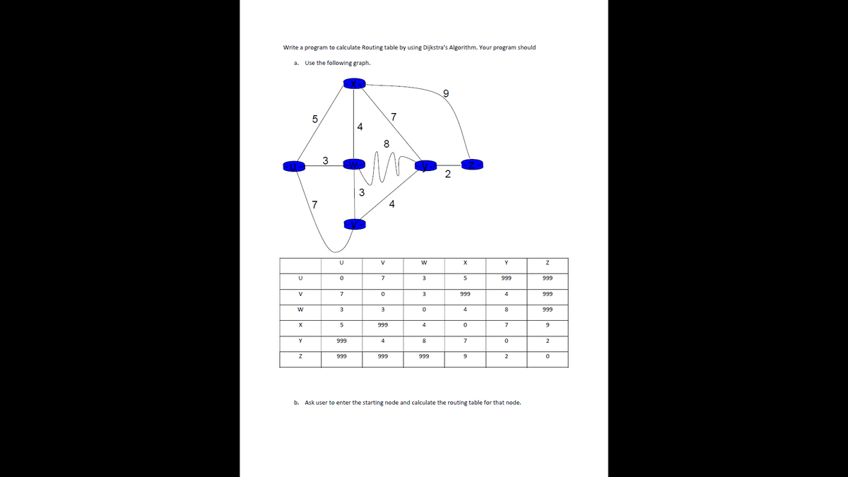 Write a program to calculate Routing table by using Dijkstra's Algorithm. Your program should
Use the following graph.
a.
9
7
4
8
3
2
3
4
U
V
w
Y
U
7
3
999
999
V
7
3
999
4
999
3
4
8
999
X
5
999
4
7
9
Y
999
4
8
7
2
999
999
999
b.
Ask user to enter the starting node and calculate the routing table for that node.
LO
